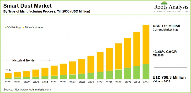 Smart Dust Market-IMG1