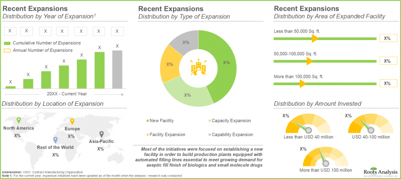 Aseptic Fill Finish Manufacturing Market-IMG2