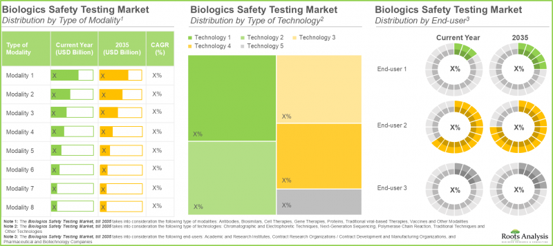Biologics Safety Testing Market-IMG3