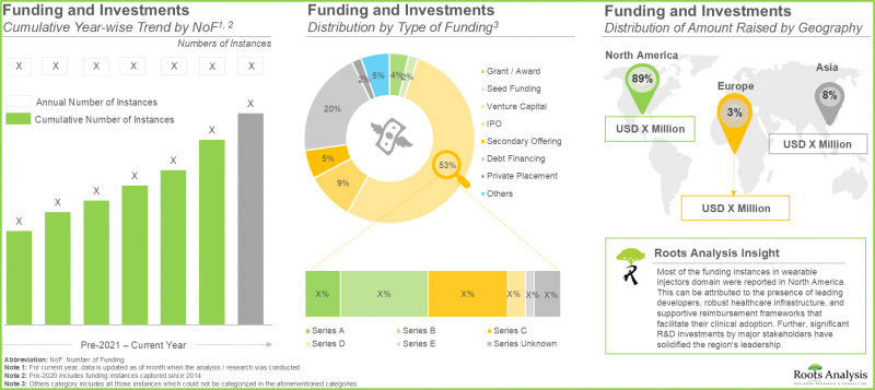 Wearable Injectors Market - IMG2