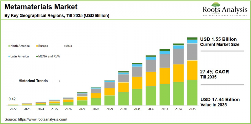 Metamaterials Market-IMG1
