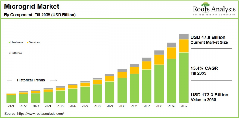 Microgrid Market-IMG1