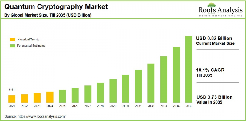 Quantum Cryptography Market-IMG1