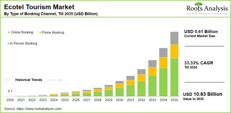 生態旅館旅遊市集 - IMG1