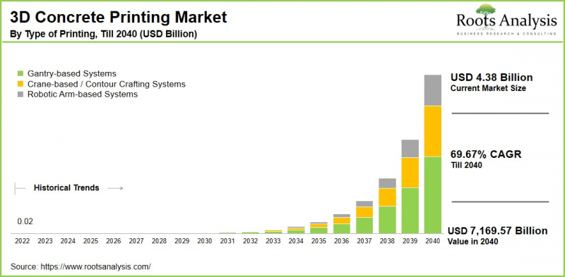 3D混凝土列印市場-IMG1