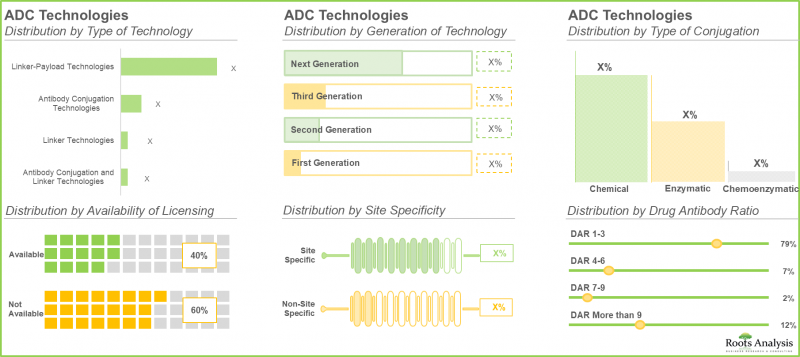 ADC技術市場-IMG1