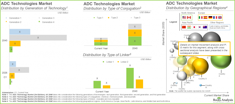 ADC Technology Market - IMG2