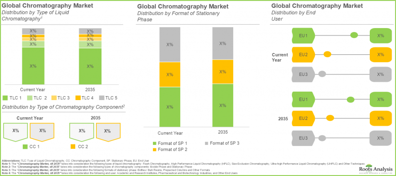 Chromatography Market - IMG3
