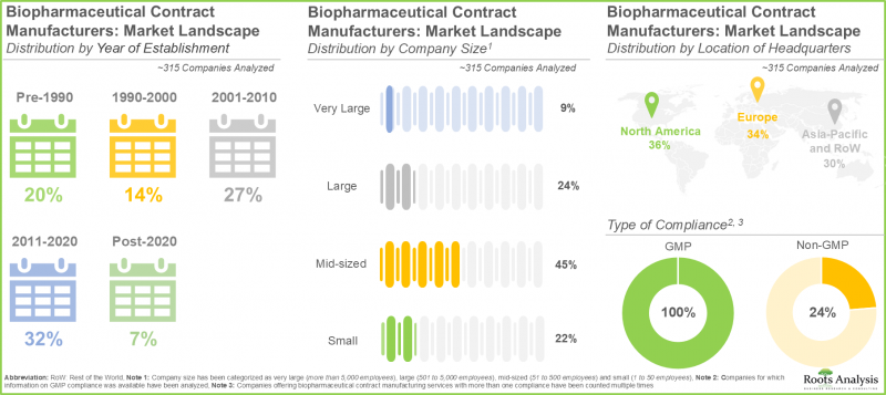 Biologics Contract Manufacturing Market - IMG1