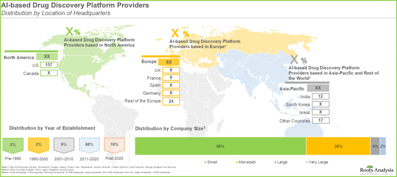 AI in Drug Discovery Market - IMG1