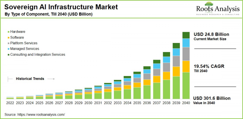 Sovereign AI Infrastructure Market - IMG1