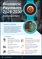 Biometric Payments - Market & Technology Analysis, Adoption Strategies and Forecasts 2025-2030