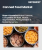 Canned Food Market Size, Share, and Growth Analysis, By Product (Canned Fruits & Vegetables, Canned Meat Products), By Type (Organic, Conventional), By Distribution Channel, By Region - Industry Forecast 2025-2032