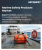 Marine Safety Products Market Size, Share, and Growth Analysis, By Product Type (Life Jackets, Lifebuoys), By Vessel Type, By Application, By End User, By Distribution Channel, By Region - Industry Forecast 2026-2033