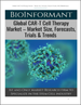 CAR-T 細胞療法的全球市場——市場規模、預測、臨床試驗、趨勢 (2023)