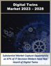 全球數位孿生市場：按技術/孿生類型,網絡到物理解決方案,用例,行業/應用分列 (2023-2028)