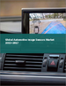 車載用圖像傳感器的全球市場 2023-2027