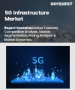 5G基礎設施市場規模、佔有率和成長分析（按通訊基礎設施、按核心網路、按網路架構、按運作頻率、按最終用戶、按地區）：產業預測（2024-2031）