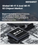 Wi-Fi 6 和 Wi-Fi 6E 晶片組市場規模、佔有率、成長分析（按晶片組類型、設備類型、應用、地區）- 2025-2032 年產業預測