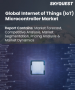 物聯網 (IoT) 微控制器市場規模、佔有率、成長分析、按產品、按應用、按最終用途行業、按地區 - 行業預測，2025-2032 年