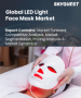 LED 光面膜市場規模、佔有率和成長分析（按類型、應用、治療方法、分銷管道和地區）- 行業預測，2025-2032 年