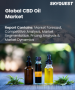 CBD 油市場規模、佔有率和成長分析（按產品類型、產品類型、配方、來源、分銷管道、應用和地區）- 2025-2032 年行業預測