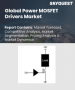 功率 MOSFET 驅動器市場規模、佔有率和成長分析（按驅動器類型、工作模式、額定功率、應用、最終用途行業和地區）- 行業預測，2025-2032 年