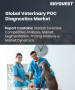 動物 POC 診斷市場規模、佔有率、按產品、動物類型、樣本類型、適應症、測試、最終用途和地區進行的成長分析 - 產業預測 2025-2032