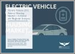 全球電動車 (EV) 電池外殼市場：按車輛類型、電池類型、電池化學性質、材料、組件和國家/地區進行分析和預測（2025-2034 年）