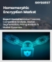 同態加密市場規模、佔有率和成長分析（按加密類型、部署模式、最終用戶產業和地區分類）－2026-2033年產業預測