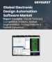 電子設計自動化軟體市場規模、佔有率和成長分析（按產品、部署方式、應用、最終用途和地區分類）—產業預測（2026-2033 年）