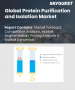 蛋白質純化與分離市場規模、佔有率及成長分析（依技術、應用、產品、最終用戶及地區分類）－2026-2033年產業預測