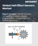 霍爾效應感測器市場規模、佔有率和成長分析（按技術、材料、靈敏度、應用、最終用途和地區分類）—2026-2033年產業預測