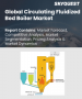 迴圈式流體化床床鍋爐市場規模、佔有率和成長分析（按產品類型、容量、燃料類型、應用和地區分類）－2026-2033年產業預測