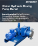 液壓計量幫浦市場規模、佔有率、成長分析（按類型、排出壓力、應用、最終用戶、分銷管道和地區分類）－2026-2033年產業預測