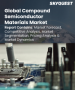 化合物半導體材料市場規模、佔有率及成長分析（按產品、材料、應用及地區分類）－2026-2033年產業預測