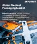醫療包裝市場規模、佔有率和成長分析（按類型、材料、應用、最終用戶和地區分類）－2026-2033年產業預測
