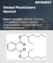 塑化劑市場規模、佔有率和成長分析（按類型、應用和地區分類）－2026-2033年產業預測