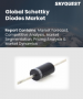 肖特基二極體市場規模、佔有率及成長分析（按類型、最終用戶和地區分類）－2026-2033年產業預測