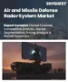 防空反導雷達系統市場規模、佔有率及成長分析（依雷達類型、頻寬、技術、應用及地區分類）－2026-2033年產業預測