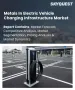 電動車充電基礎設施市場金屬市場規模、佔有率及成長分析：按金屬類型、應用、充電器類型、最終用戶產業和地區分類－2026-2033年產業預測