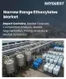 窄譜乙氧基化物市場規模、佔有率和成長分析：按類型、應用、最終用途、通路和地區分類－2026-2033年產業預測