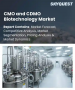 CMO和CDMO生物技術市場規模、佔有率和成長分析：按服務類型、分子類型、最終用戶、規模、服務模式和地區分類——產業預測，2026-2033年
