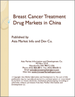 中國的乳癌治療藥市場